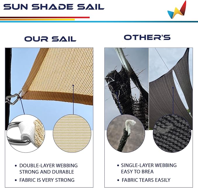 WINDSCREEN4LESS 20' x 20' x 20' Sun Shade Sail UV Block Fabric Canopy in Blue - Image 5