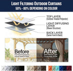 Outdoor Indoor Curtains W84 x L84 - Image 7