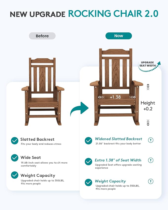 SERWALL Oversized Outdoor Rocking Chairs Set of 2, Patio HDPE Rocker, All - Image 4