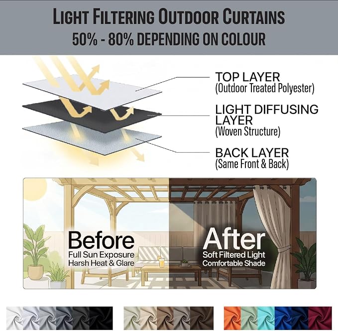 Water Resistant Outdoor Patio Curtain Darkening Thermal Insulated Indoor - Image 7
