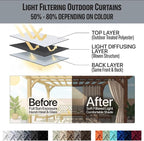 Waterproof Outdoor Curtain W84 x L120 - Image 7