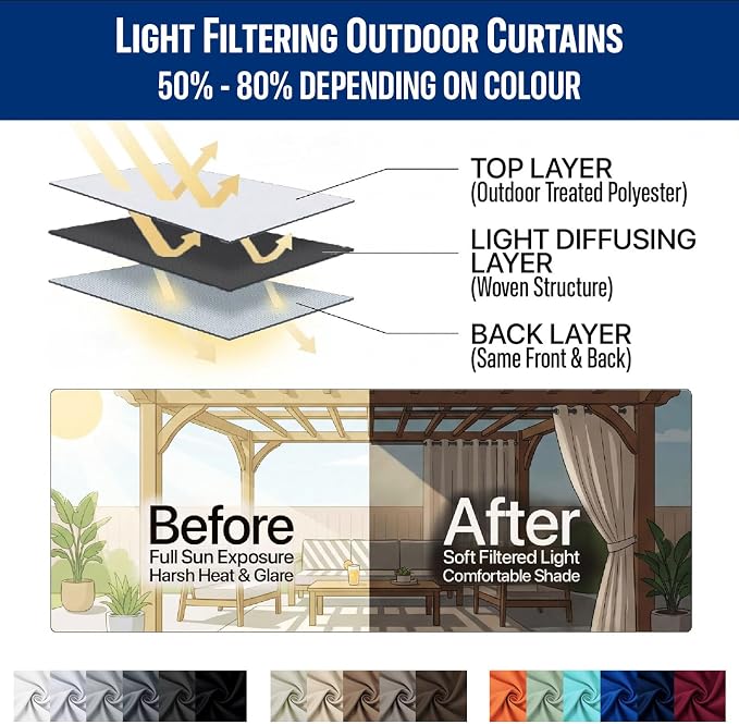 Waterproof Outdoor Curtain W52 x L63 - Image 7