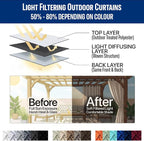 DIVA EN CAMINO DEC Outdoor Patio Curtain Waterproof Darkening Thermal Insulated - Image 7