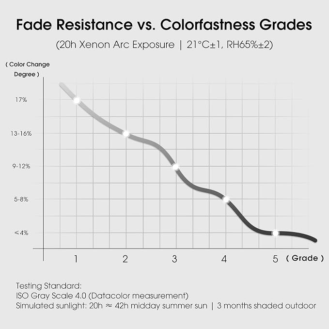 NICETOWN Fade Resistant Outdoor Patio Curtains Waterproof 2 Panels, Xenon Arc - Image 5
