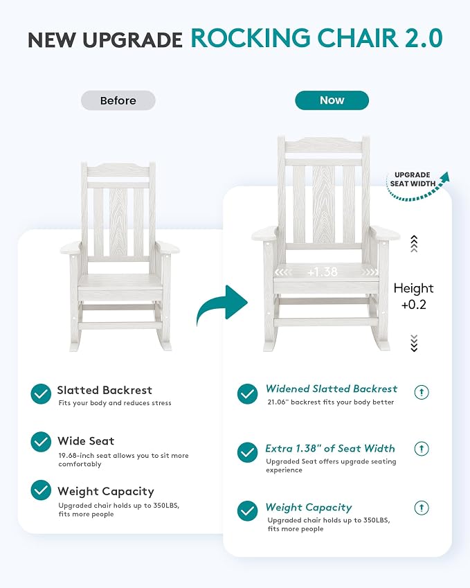 SERWALL HDPE Oversized Outdoor Rocking Chairs Set of 2, Patio Rocker, All - Image 3