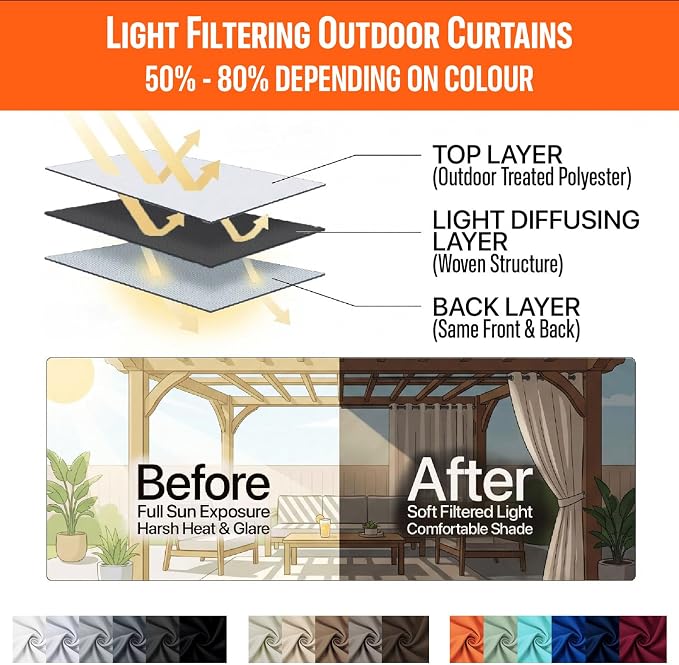 Outdoor Patio Curtain Waterproof Darkening Thermal Insulated Indoor Curtains - Image 7