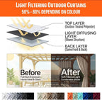 Outdoor Patio Curtain Waterproof Darkening Thermal Insulated Indoor Curtains - Image 7