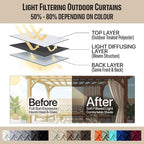 Outdoor Patio Curtain Waterproof Darkening Thermal Insulated Indoor Curtains - Image 7