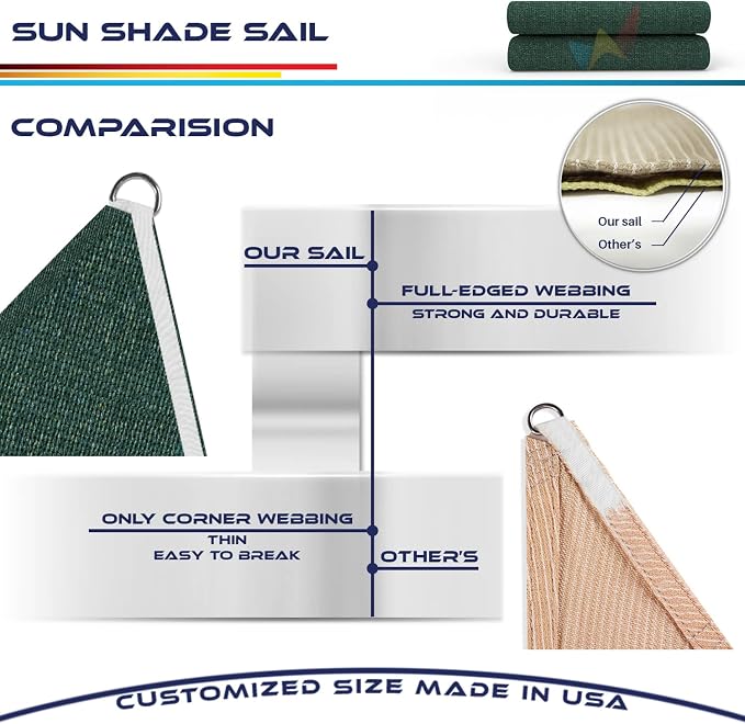 Windscreen4less 10' x 10' x 10' Sun Shade Sail Triangle Outdoor Canopy Cover UV - Image 8