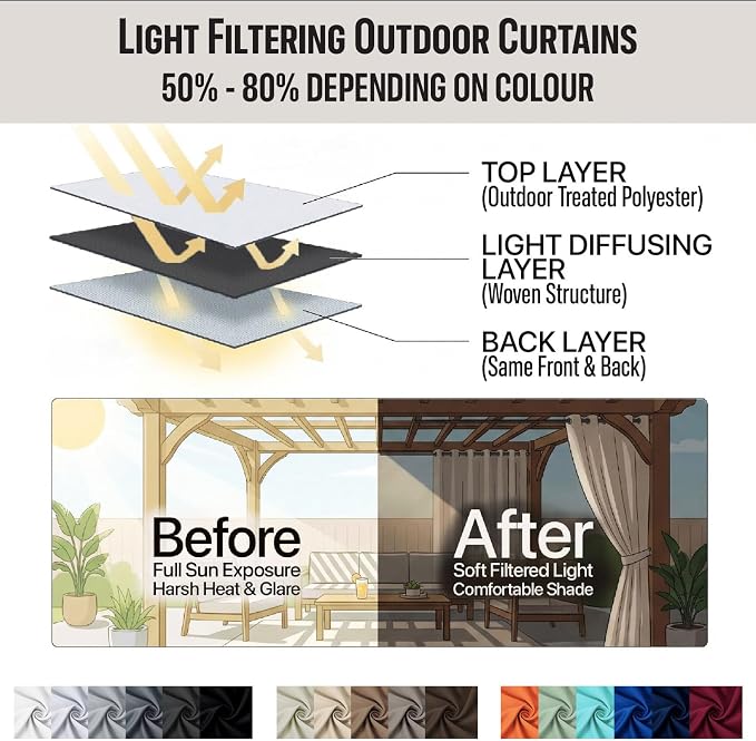 Outdoor Patio Curtain Waterproof Darkening Thermal Insulated Indoor Curtains - Image 7