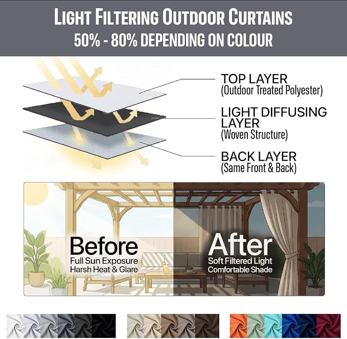 Outdoor Indoor Curtains W84 x L108 - Image 7