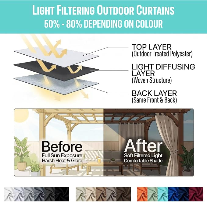 Water Proof Outside Curtains - Image 7