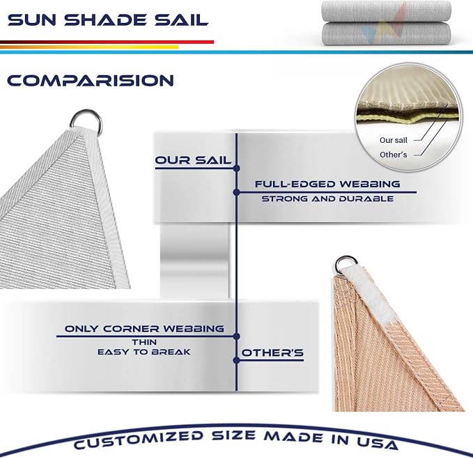 Windscreen4less 14' x 14' x 14' Sun Shade Sail Triangle Outdoor Canopy Cover UV - Image 8