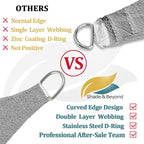Shade&Beyond 16'x24' Sun Shade Sail Canopy Rectangle, UV Block Breathable - Image 4