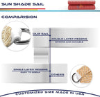Windscreen4less 18' x 18' x 18' Sun Shade Sail Triangle Outdoor Canopy Cover UV - Image 7