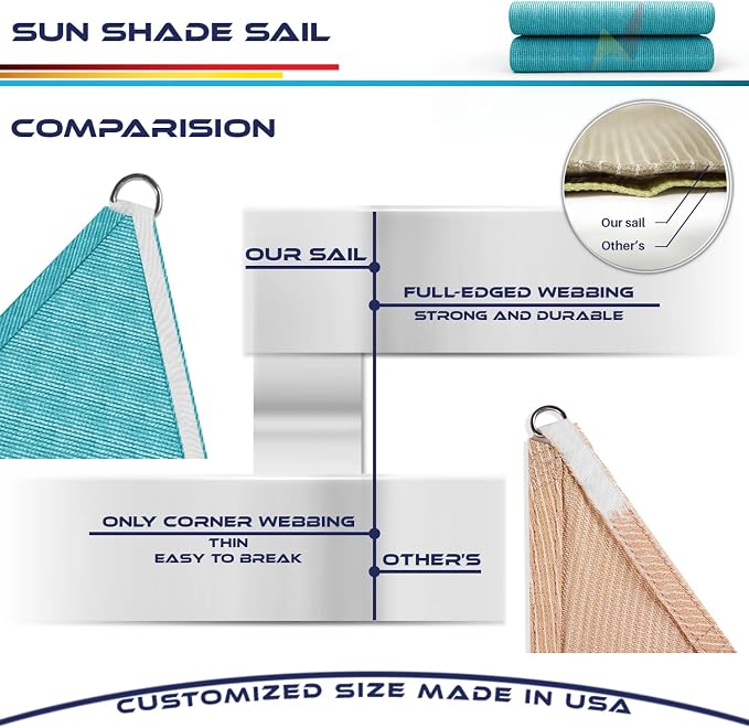 Windscreen4less 7' x 7' x 7' Sun Shade Sail Triangle Outdoor Canopy Cover UV - Image 8