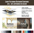 Outdoor Indoor Curtains for Patio Weather-resistant Window Panels Privacy - Image 7