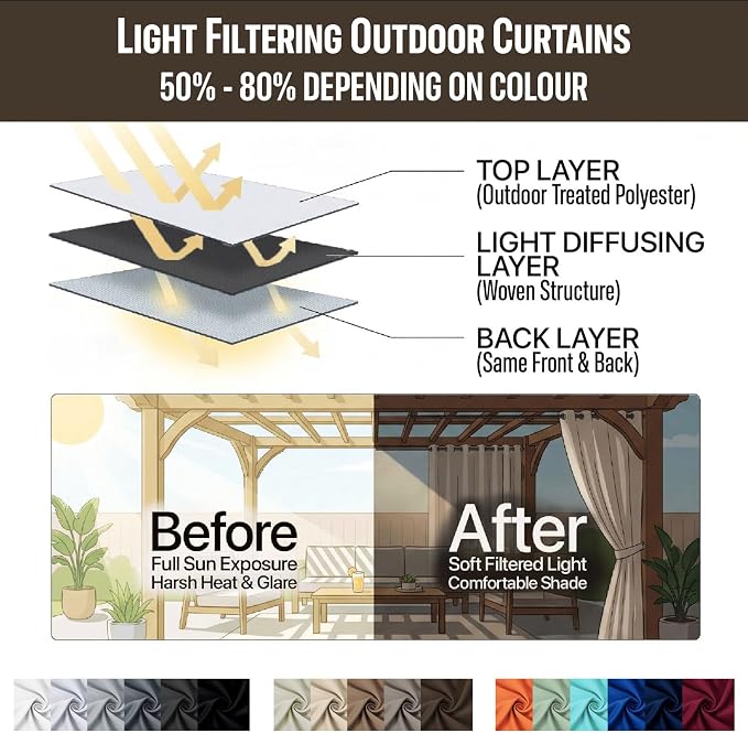 Waterproof Outdoor Curtain W105 x L108 - Image 7