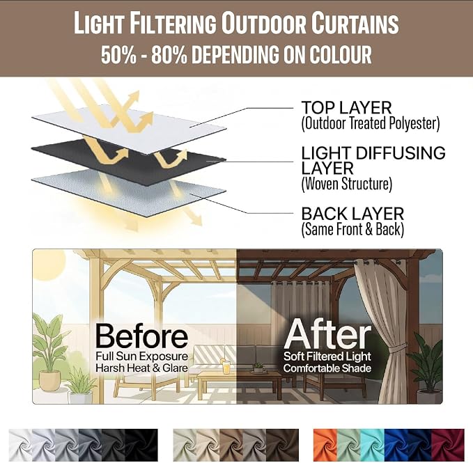 Waterproof Outdoor Curtain W84 x L120 - Image 7