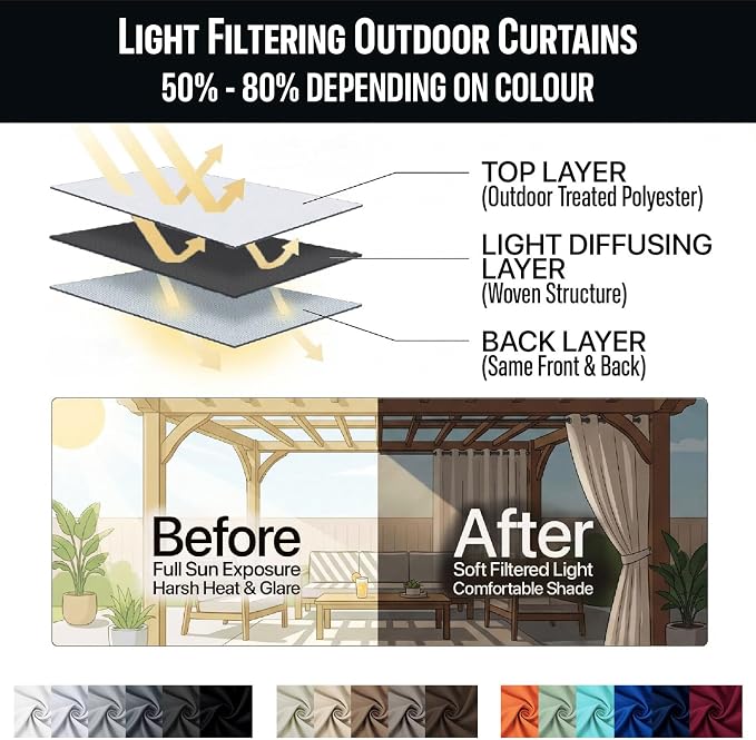 Outdoor Indoor Curtains W52 x L72 - Image 7