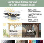 DIVA EN CAMINO DEC Outdoor Patio Curtain Waterproof Darkening Thermal Insulated - Image 7
