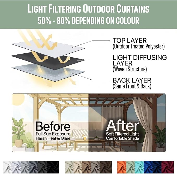 Waterproof Outdoor Curtain W84 x L84 - Image 7
