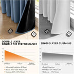 MIULEE Stone Blue 100% Blackout Short Curtains - Image 5