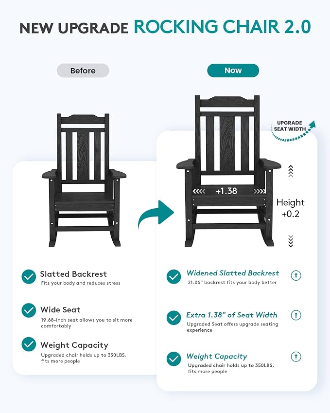 SERWALL Rocking Chair Outdoor, HDPE Front Porch Rocker - Image 4