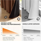 MIULEE 100% Blackout Curtains for Bedroom 40x54 Inch Length Mocha Brown | 2 - Image 5