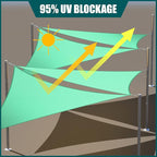 Royal Shade 5' x 5' x 5' Turquoise Triangle Waterproof Sun Shade Sail Order to - Image 3